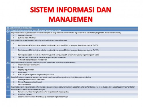 PKKS 2022 - SISTEM INFORMASI MANAJEMEN